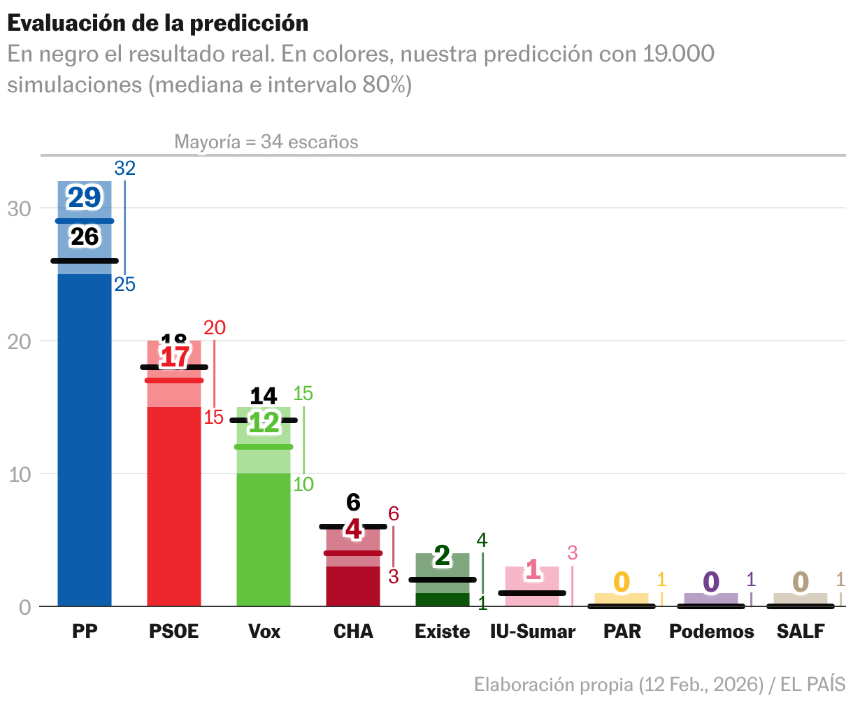 Diagrama de dispersión