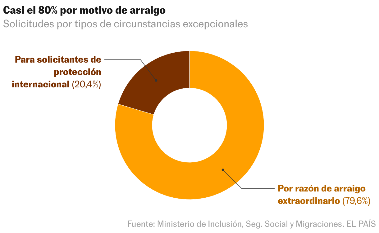 Gráfico de anillo