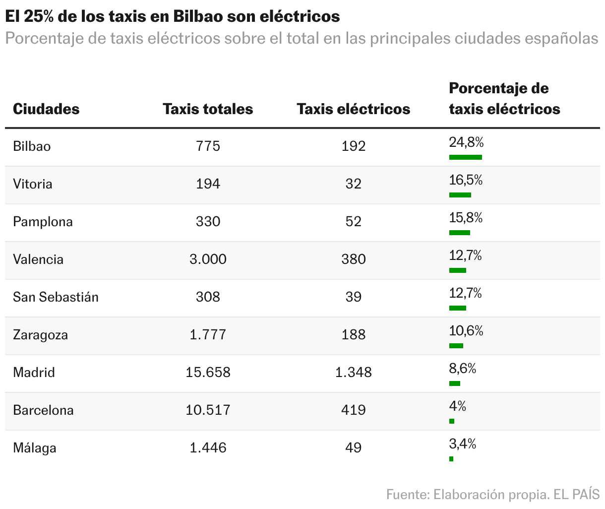 Tabla