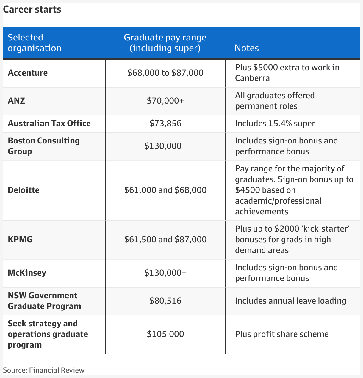 Tax Consultant Salary Australia Raeann Maguire