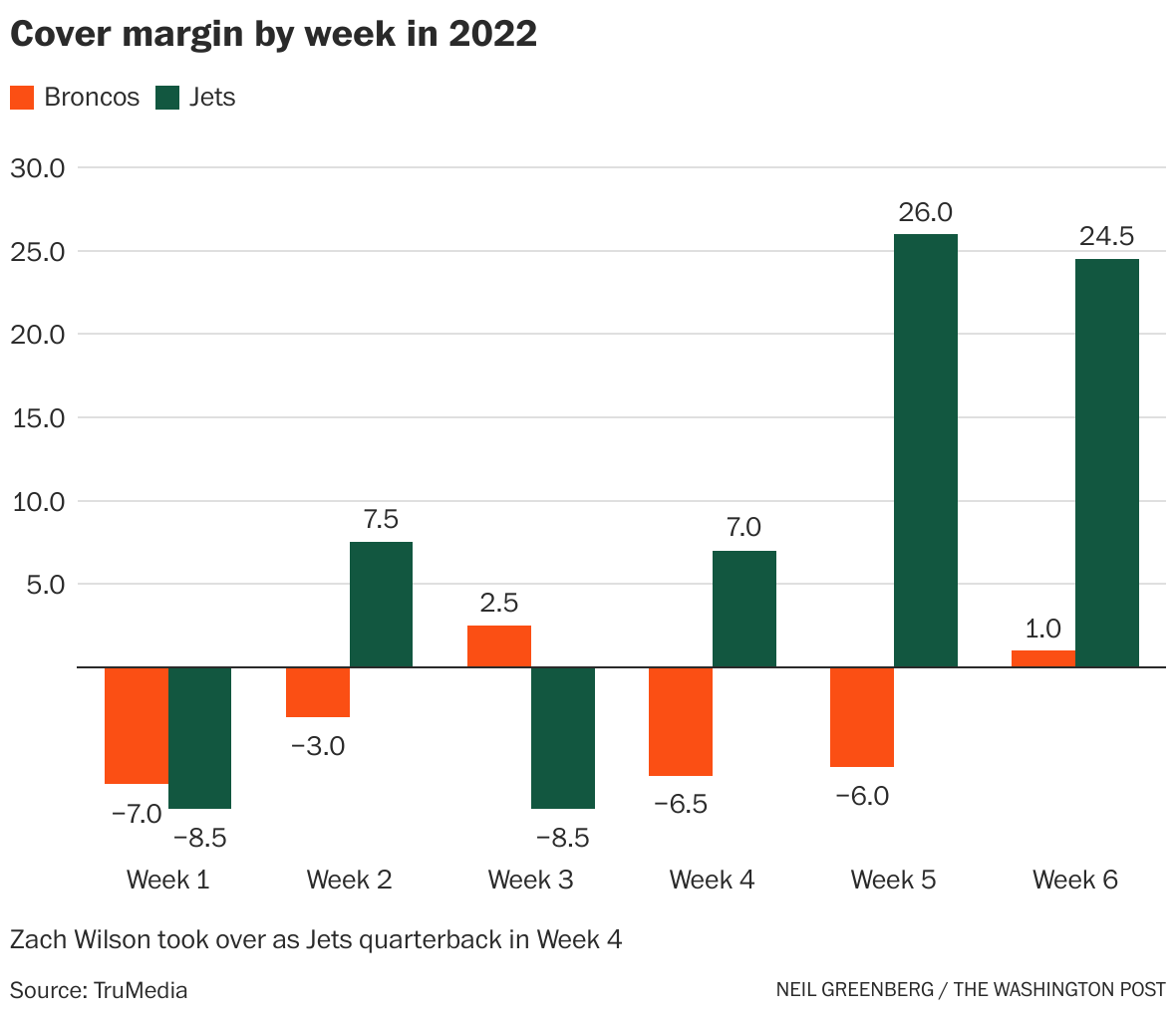 Week 1 NFL picks, odds and best bets - The Washington Post