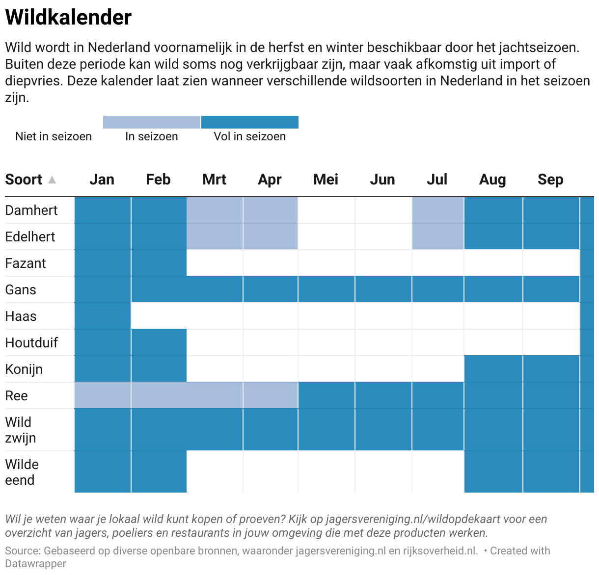 Wildkalender (Table)