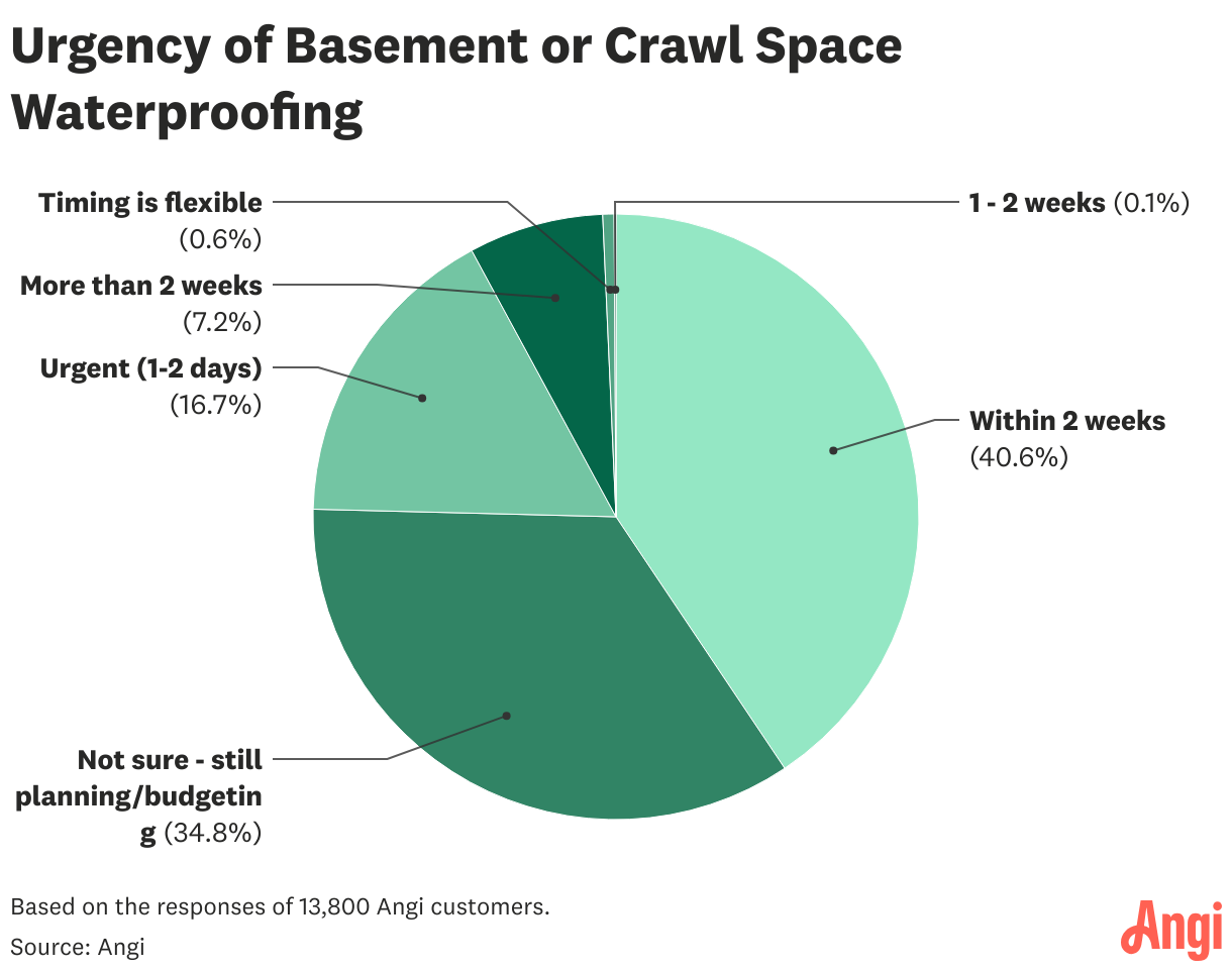Data visualization