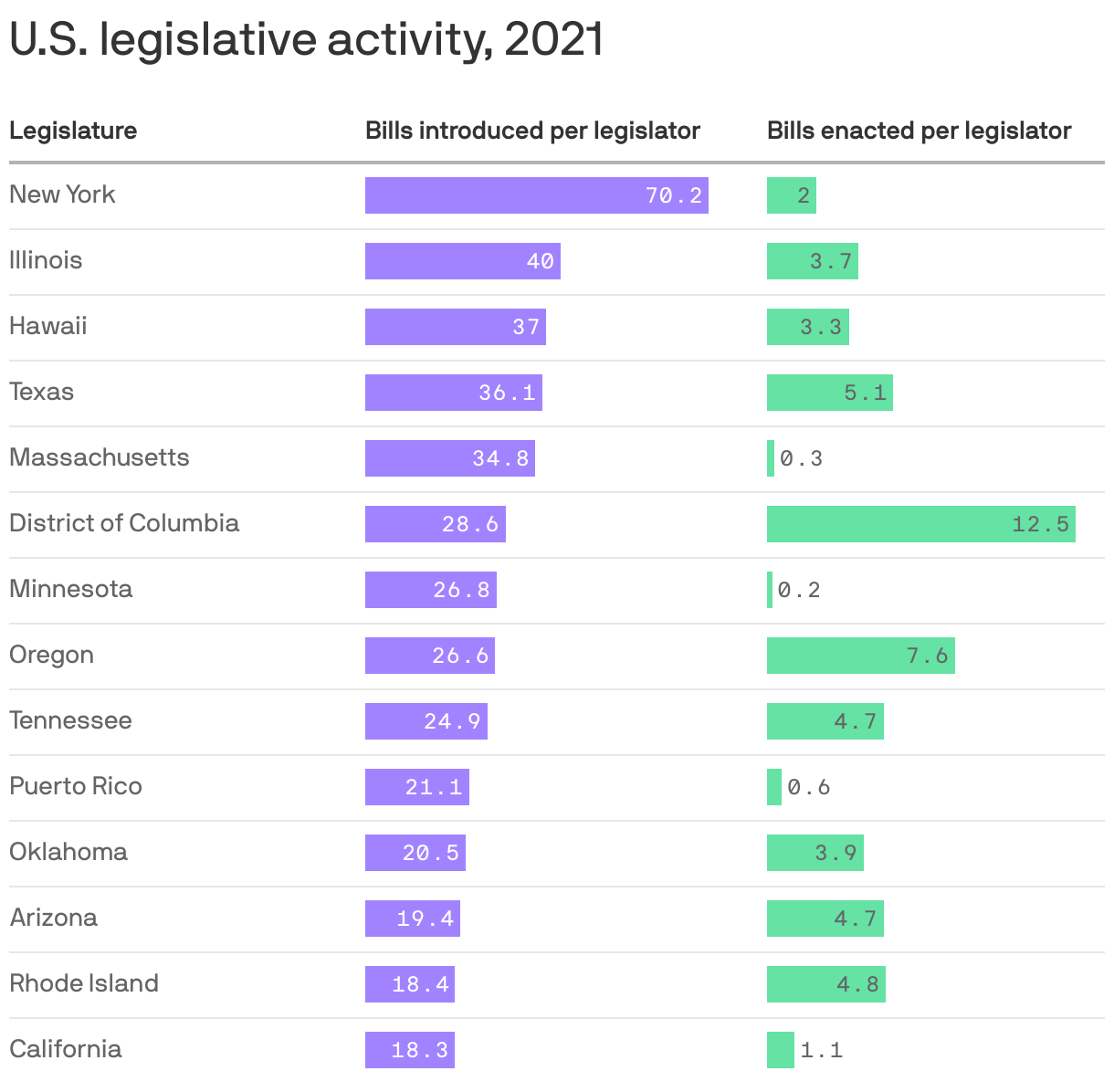 U.S. legislative activity, 2021