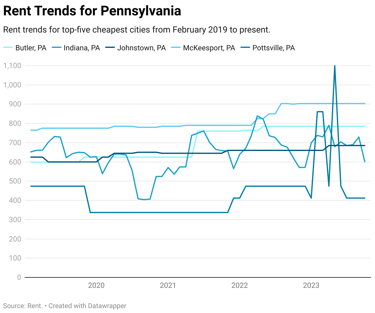 Cheapest Places to Live in Pennsylvania