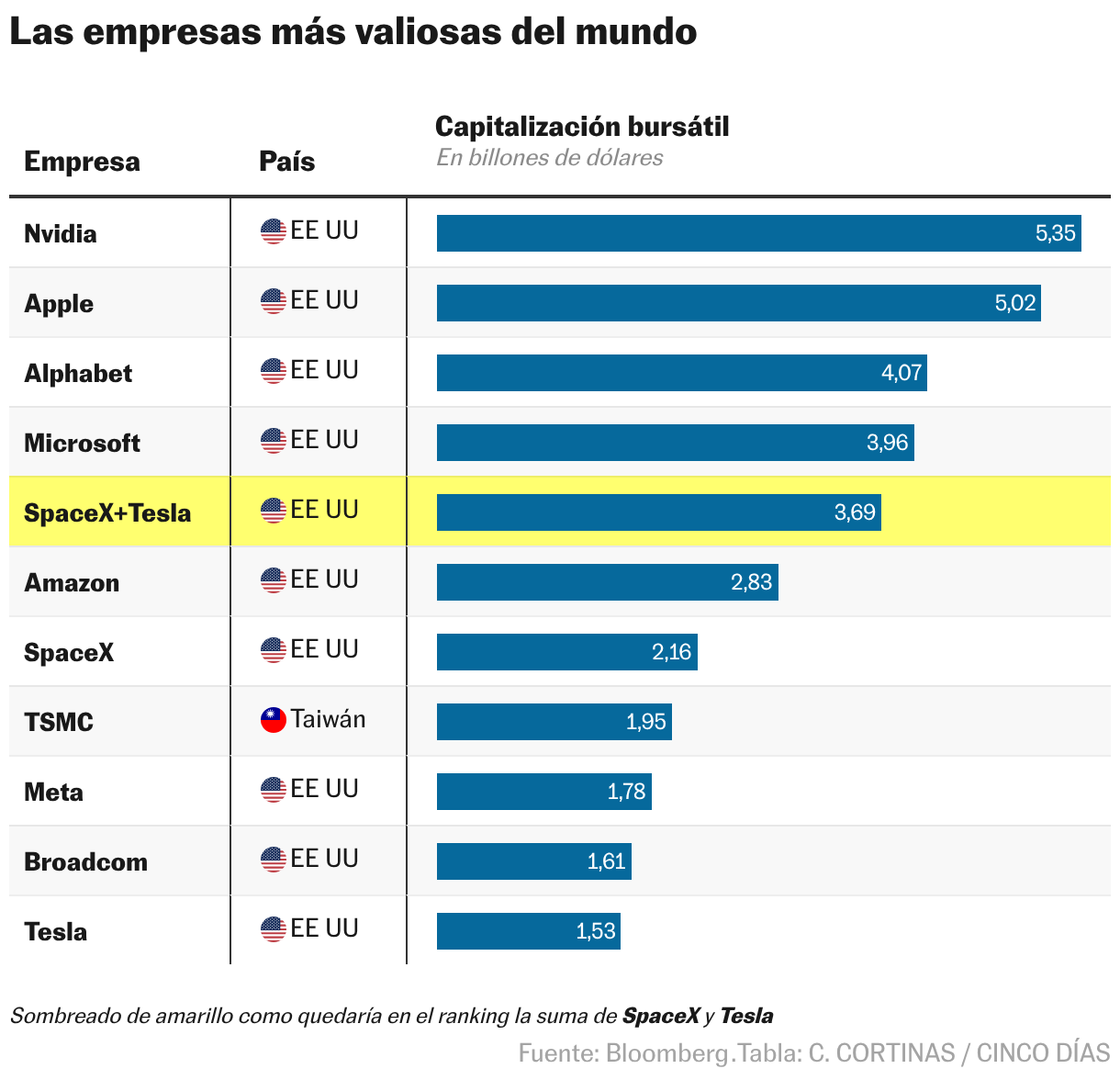 Tabla