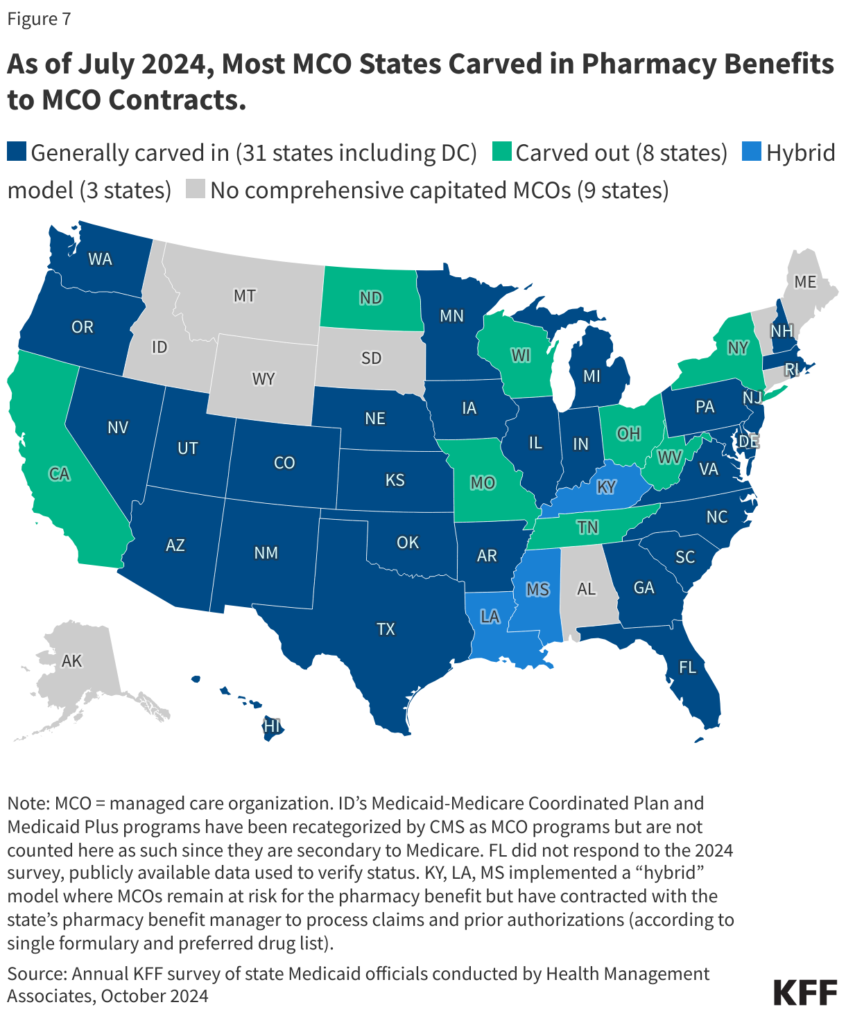 As of July 2024, Most MCO States Carved in Pharmacy Benefits to MCO Contracts. data chart