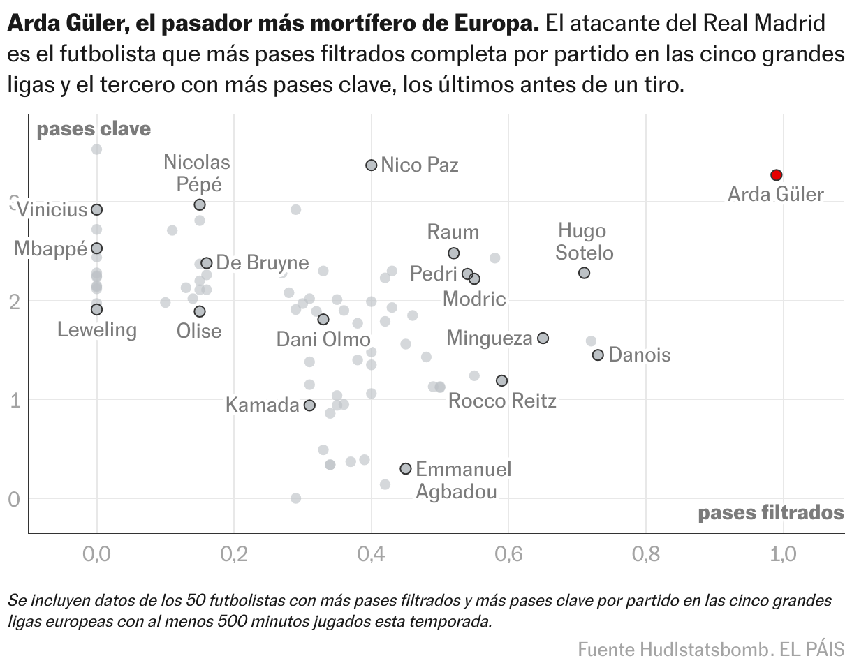 Diagrama de dispersión