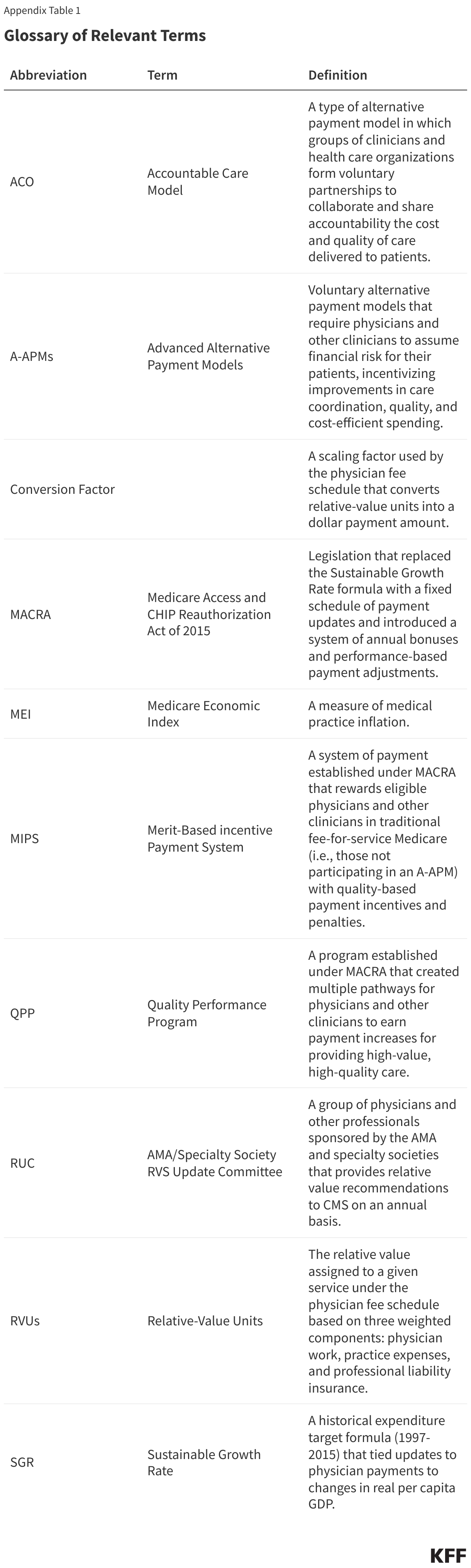 Glossary of Relevant Terms data chart