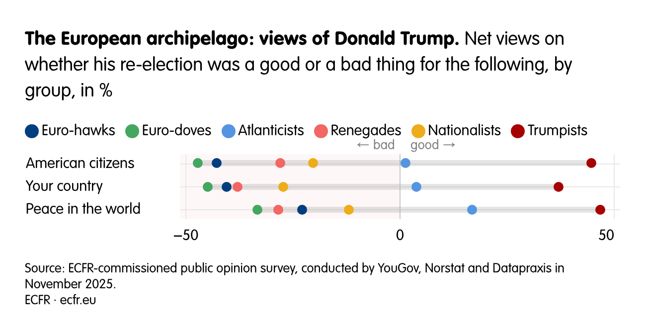 The European archipelago: views of Donald Trump.