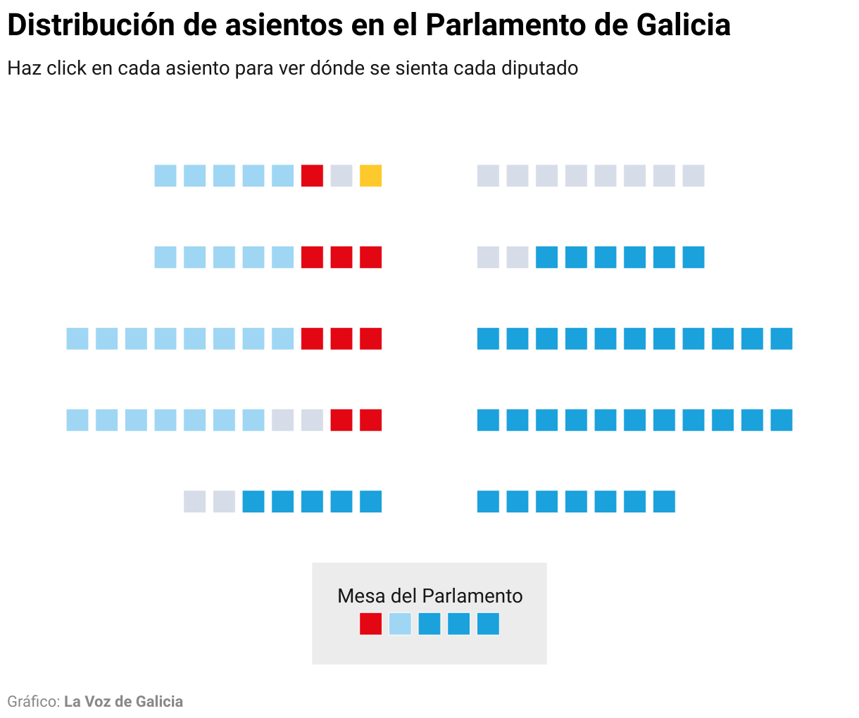 Grfico con la distribucin de los asientos en el Parlamento de Galicia para la duodcima legislatura.