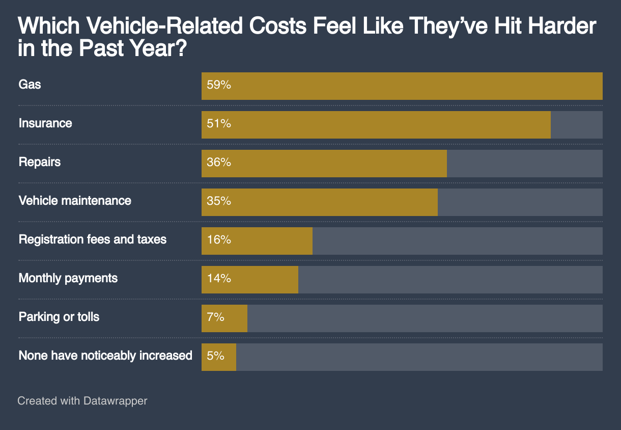 Car Rising Inv The Impact of Rising Car Prices