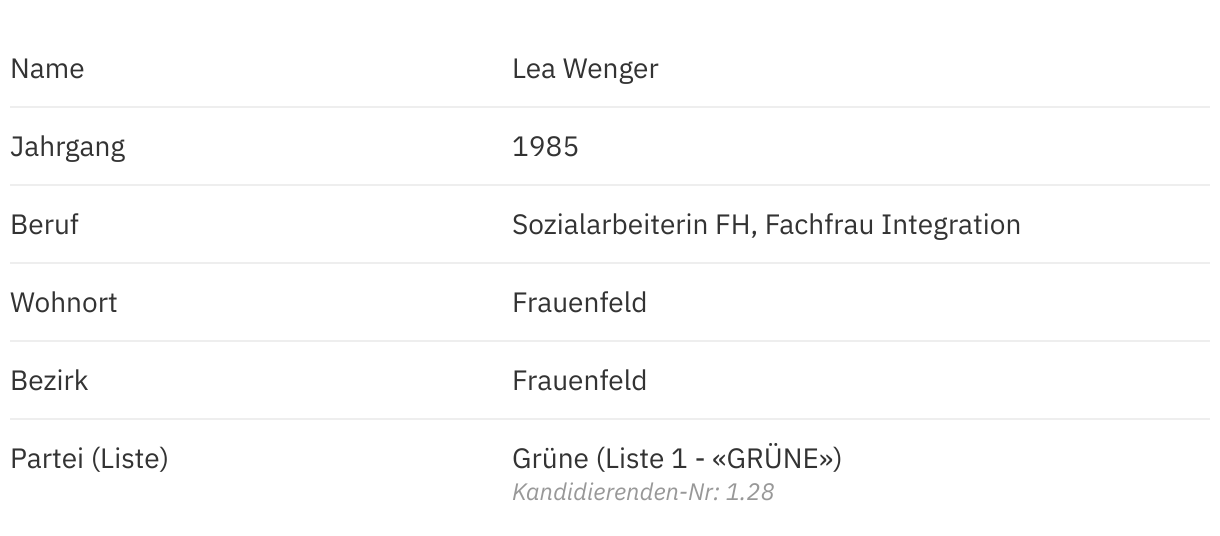 Lea Wenger (Grüne) im Porträt | Thurgauer Wahlen 2024