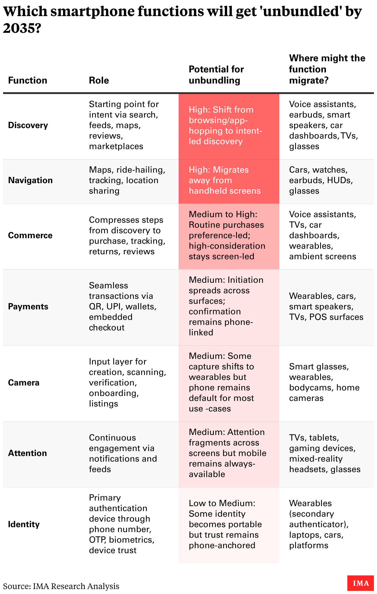 Datawrapper Chart
