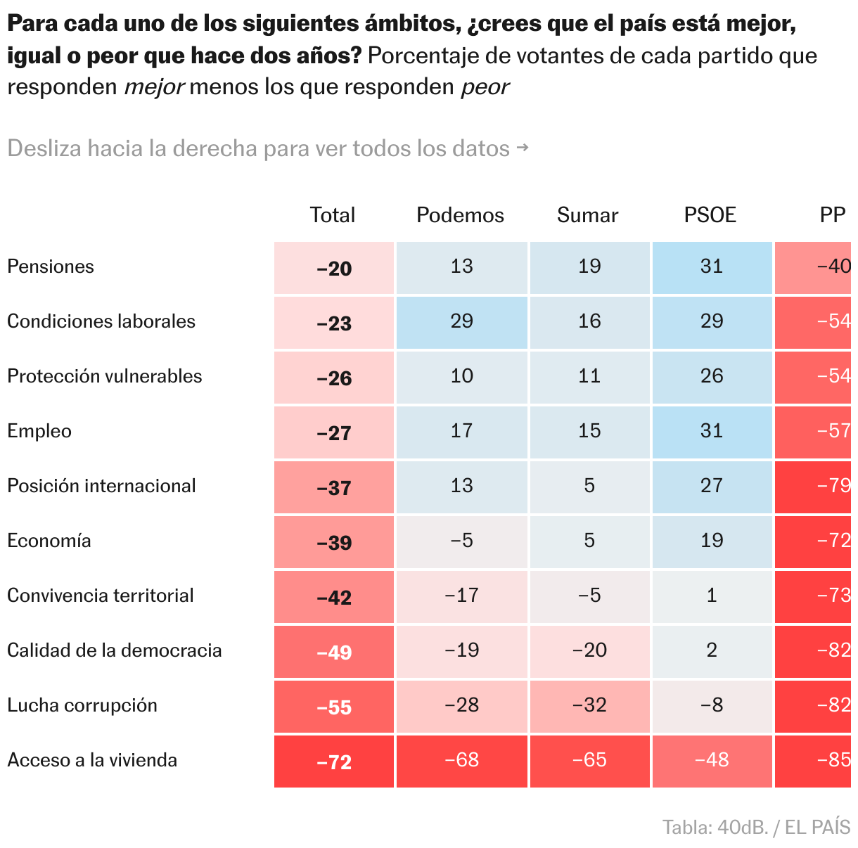 Tabla