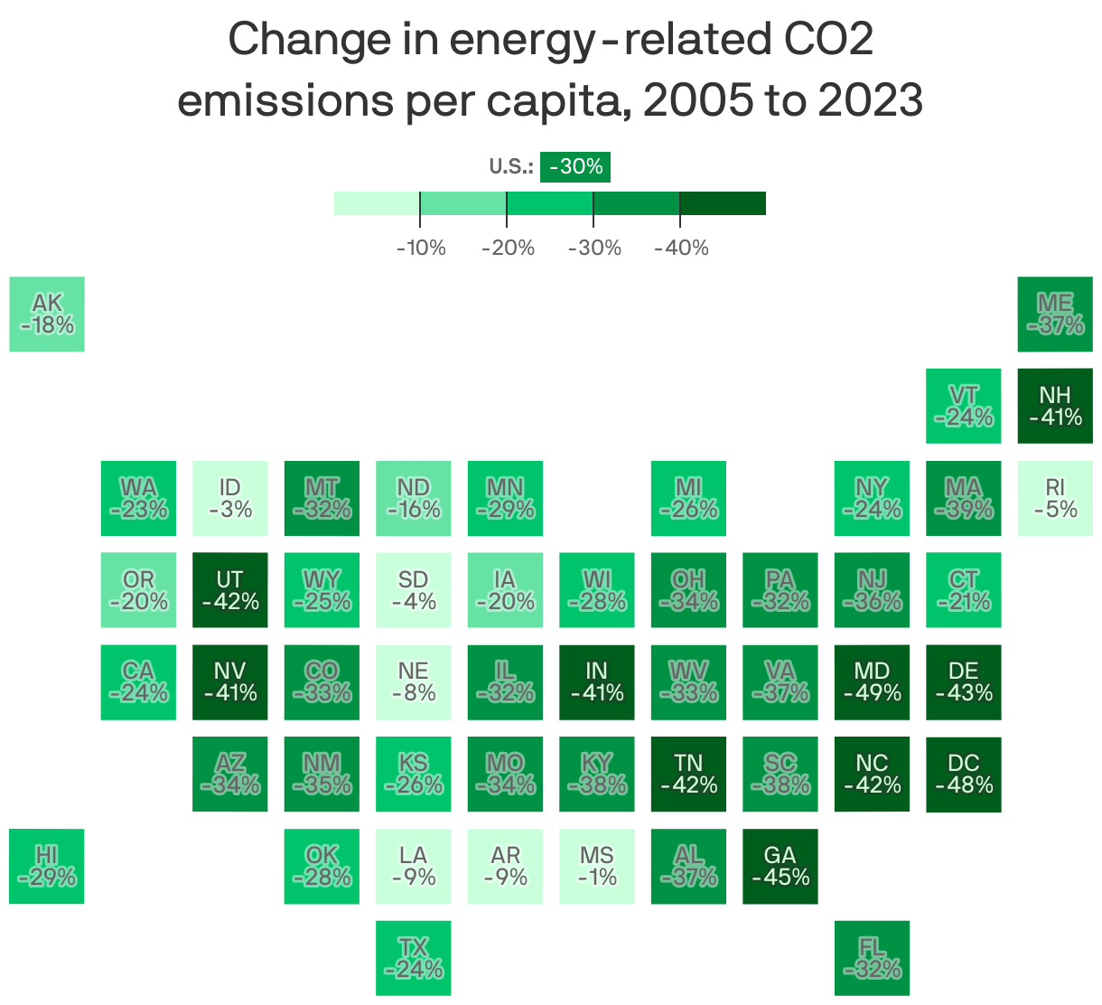 Energy-related CO2 emissions are falling in every state