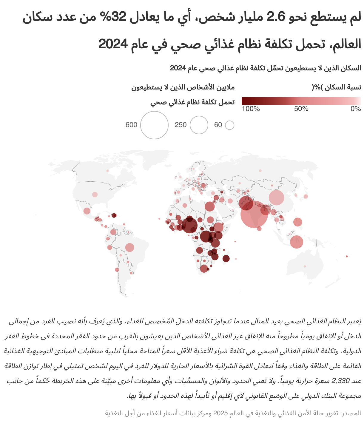 En 2024, un régime alimentaire sain était hors de portée d’environ 2,6 milliards de personnes, soit 32 % de la population mondiale.