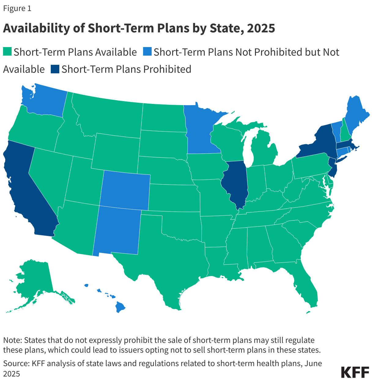 Availability of Short-Term Plans by State, 2025
