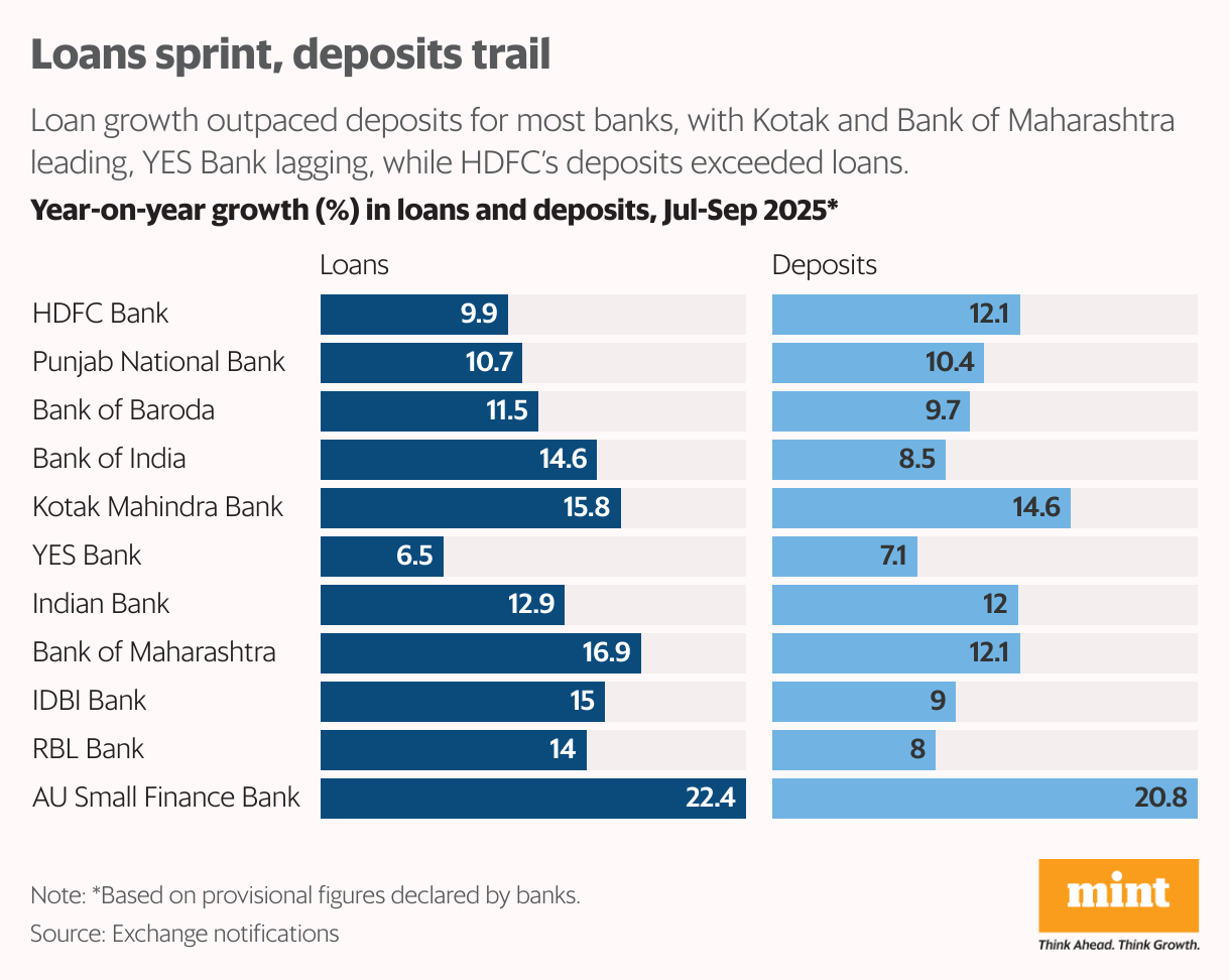 [ Insert title here ] (Split Bars)