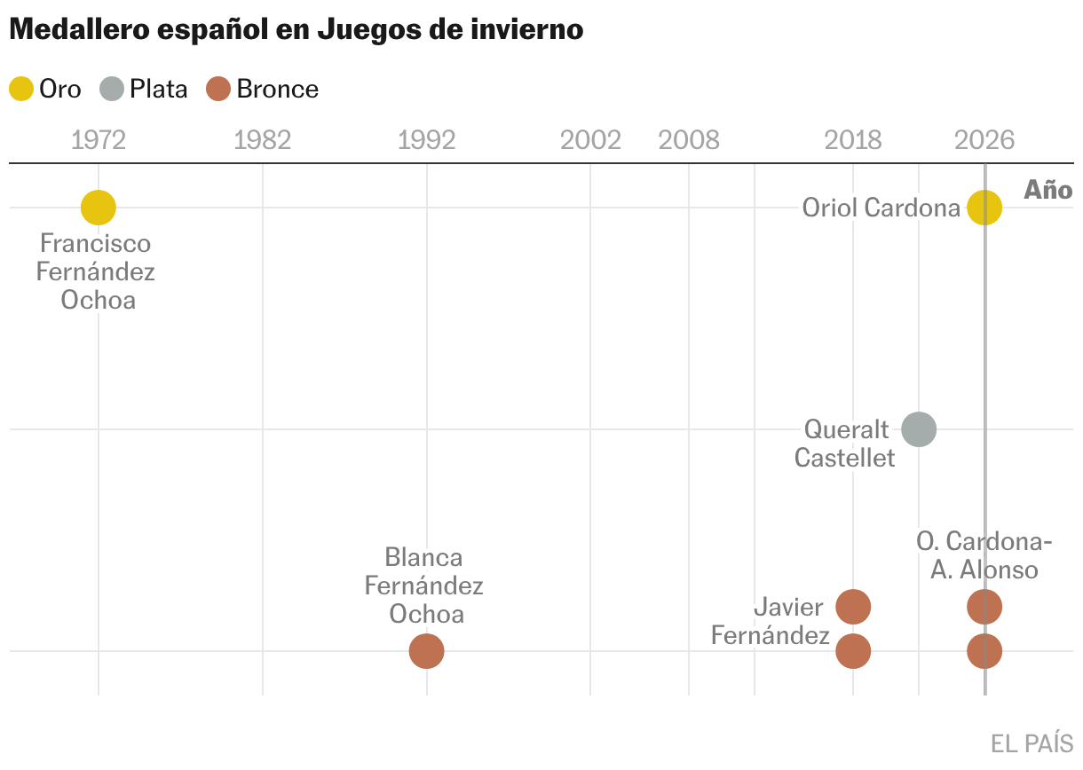Diagrama de dispersión
