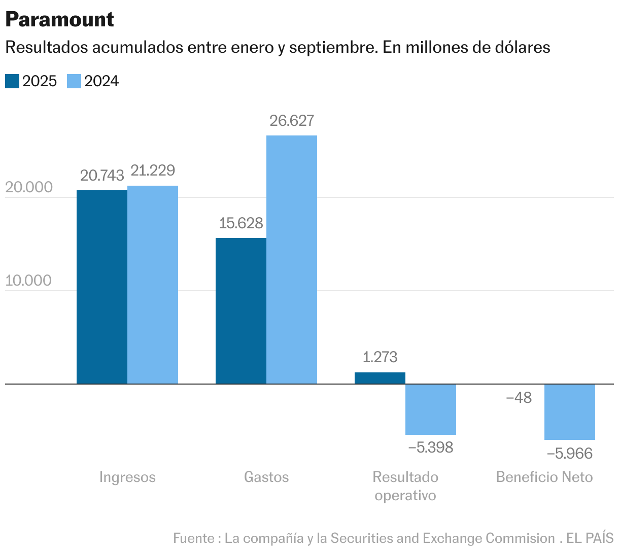 Paramount (Columnas agrupadas)