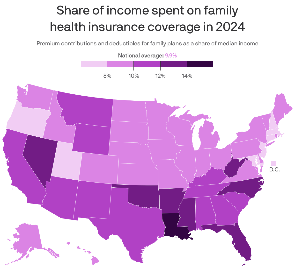 A choropleth map of U.S. states showing the cost of family health insurance coverage as a share of median income in 2024. Nationally, health insurance cost about 10% of a family's income. The share was highest in Louisiana, with 15.6%, and lowest in D.C., with 5.7%.
