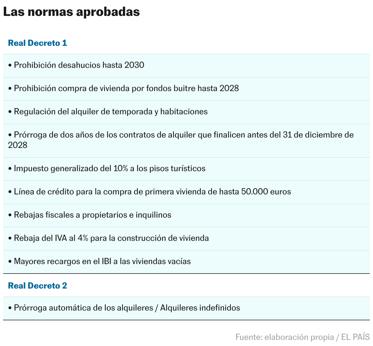 Las normas aprobadas (Tabla)