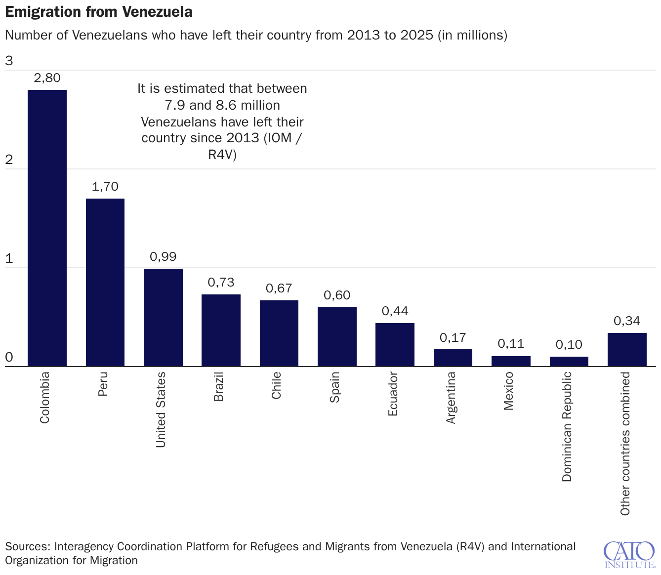 Emigration from Venezuela