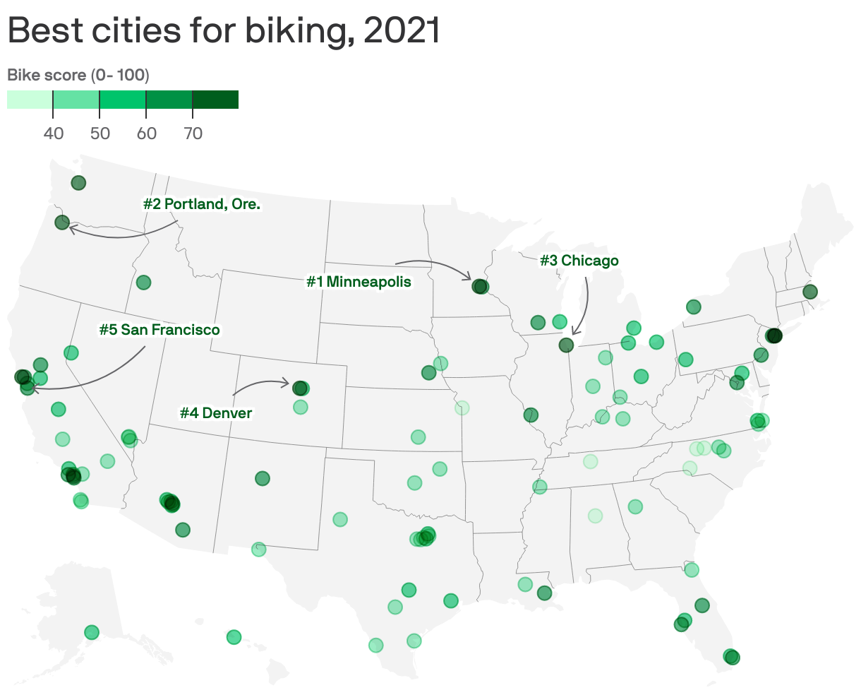 Best cities for biking, 2021