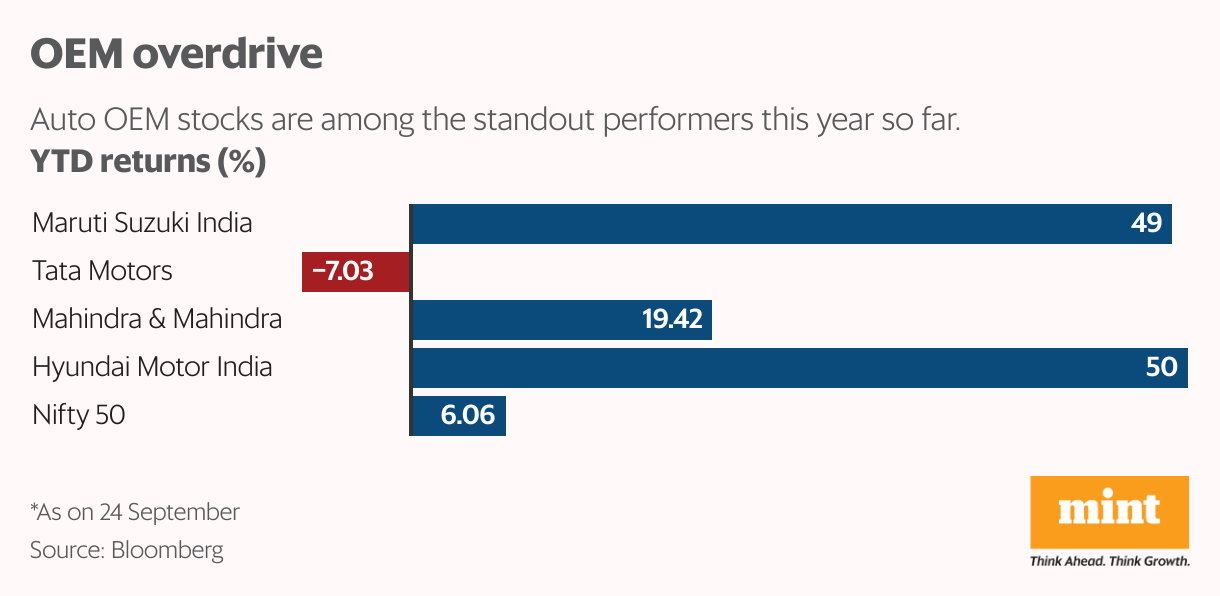 OEM overdrive (Bar Chart)