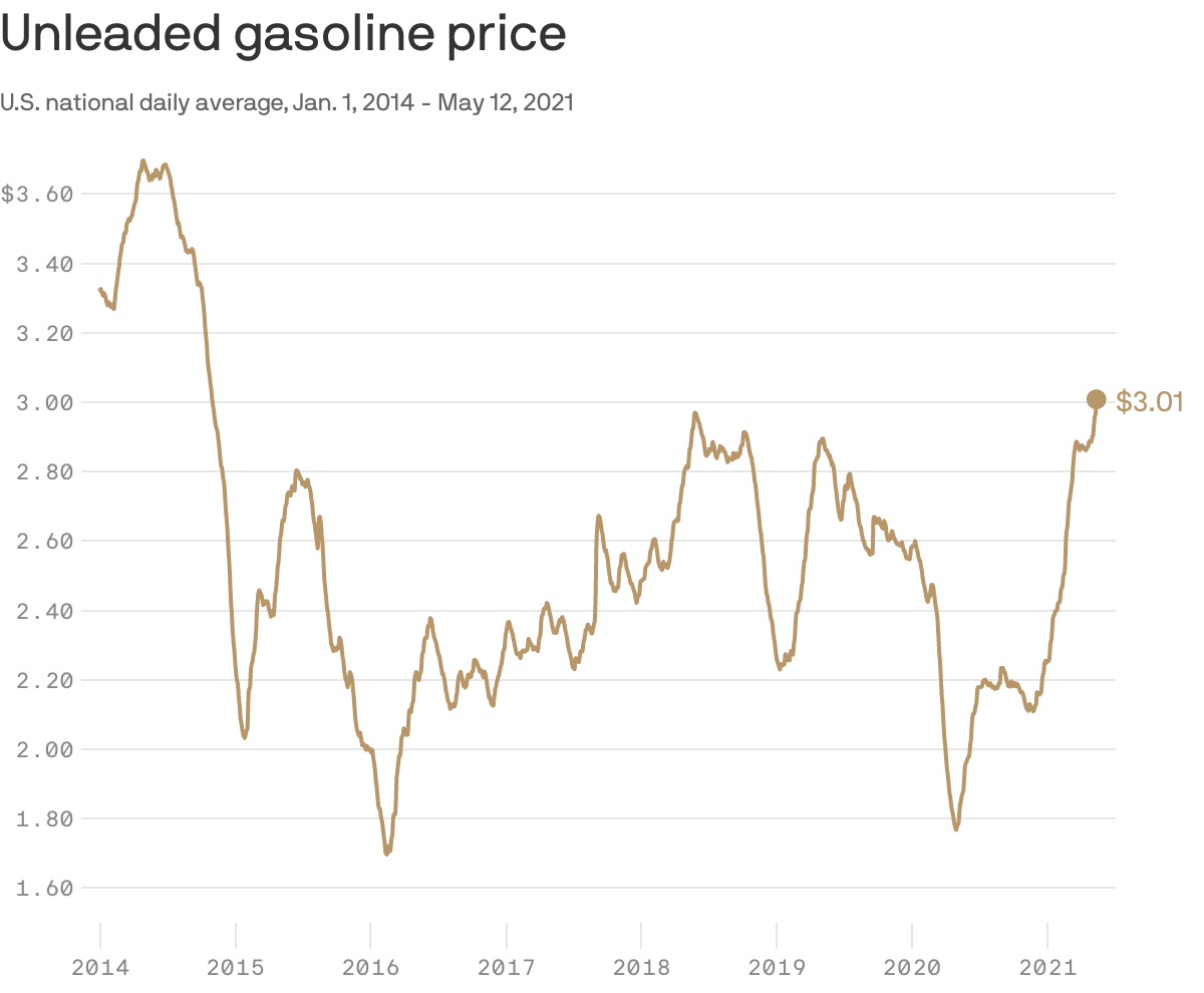 Unleaded gasoline price