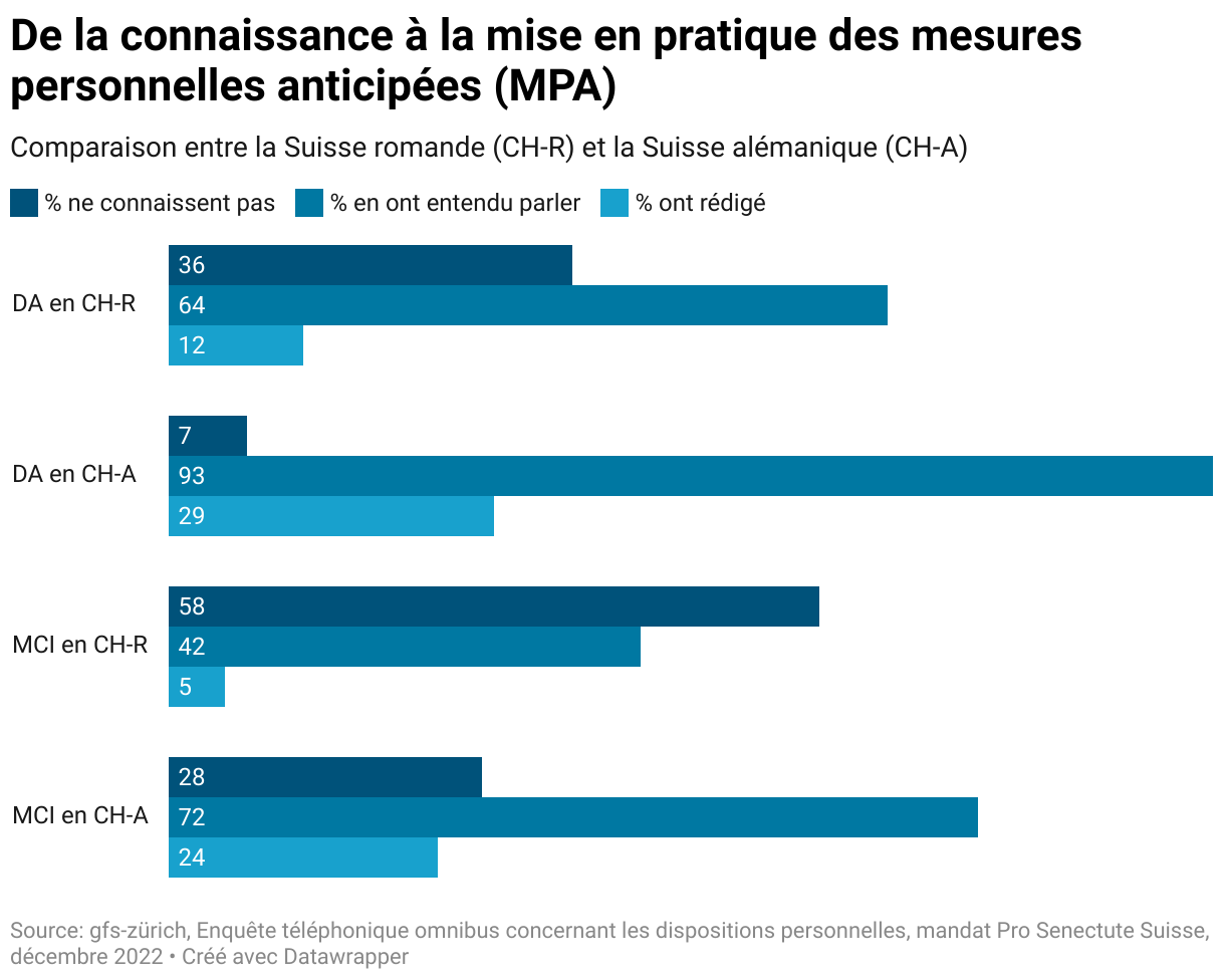 Graphique de données