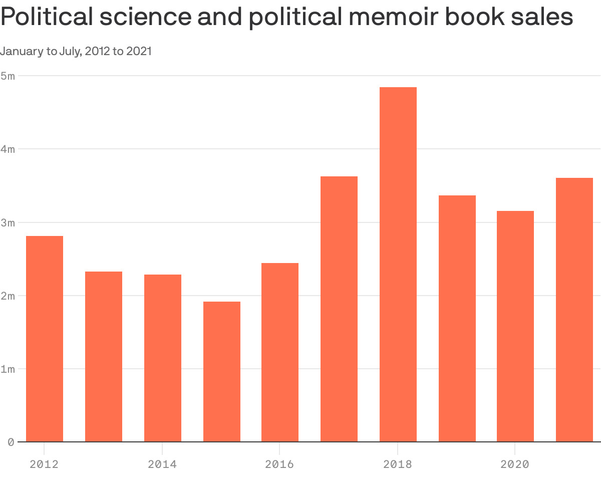 Political science and political memoir book sales
