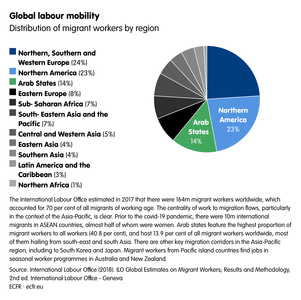 Global labour mobility 
