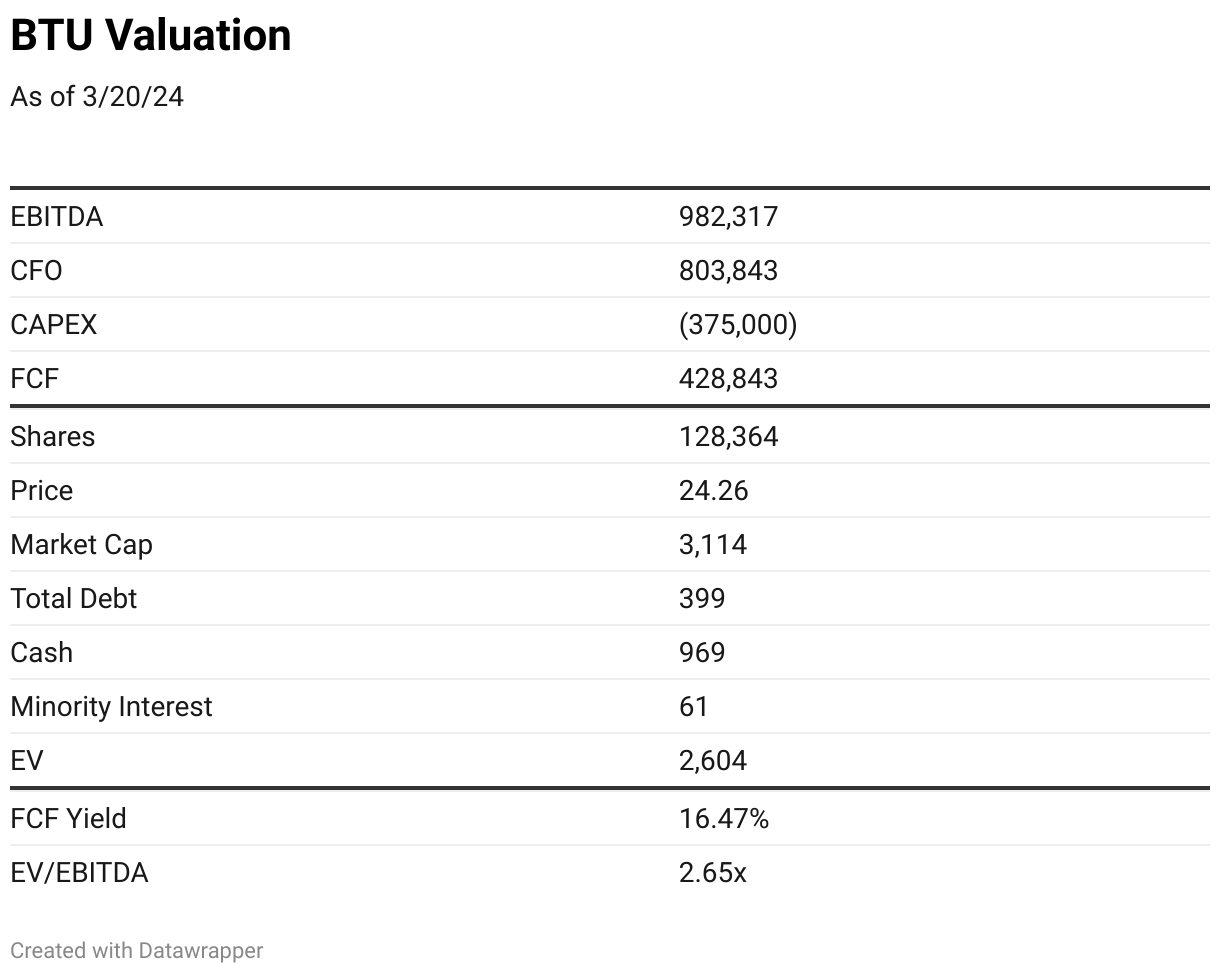 Peabody Energy The Coal Trader