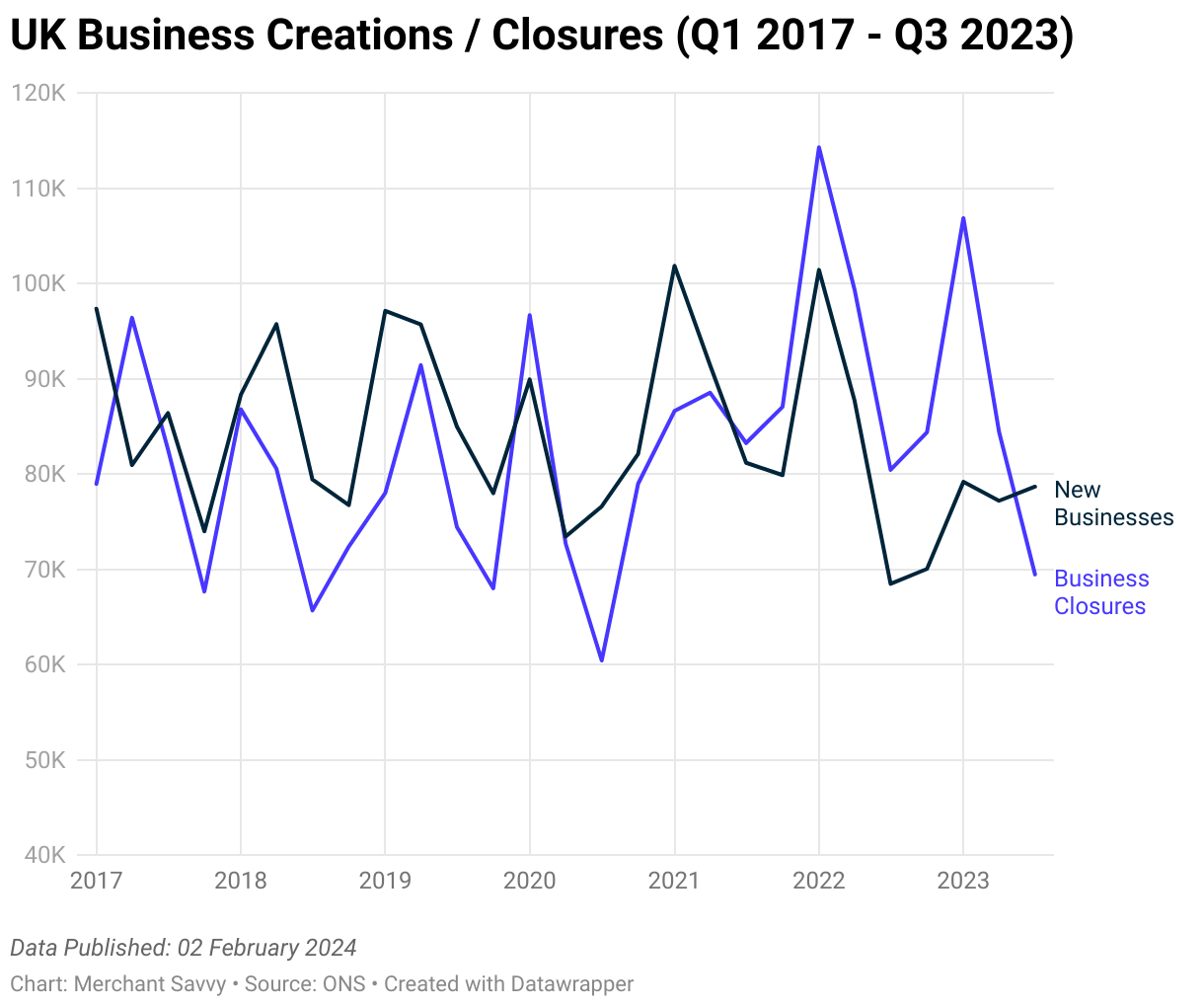 UK Small Business Statistics (2024 Update) full