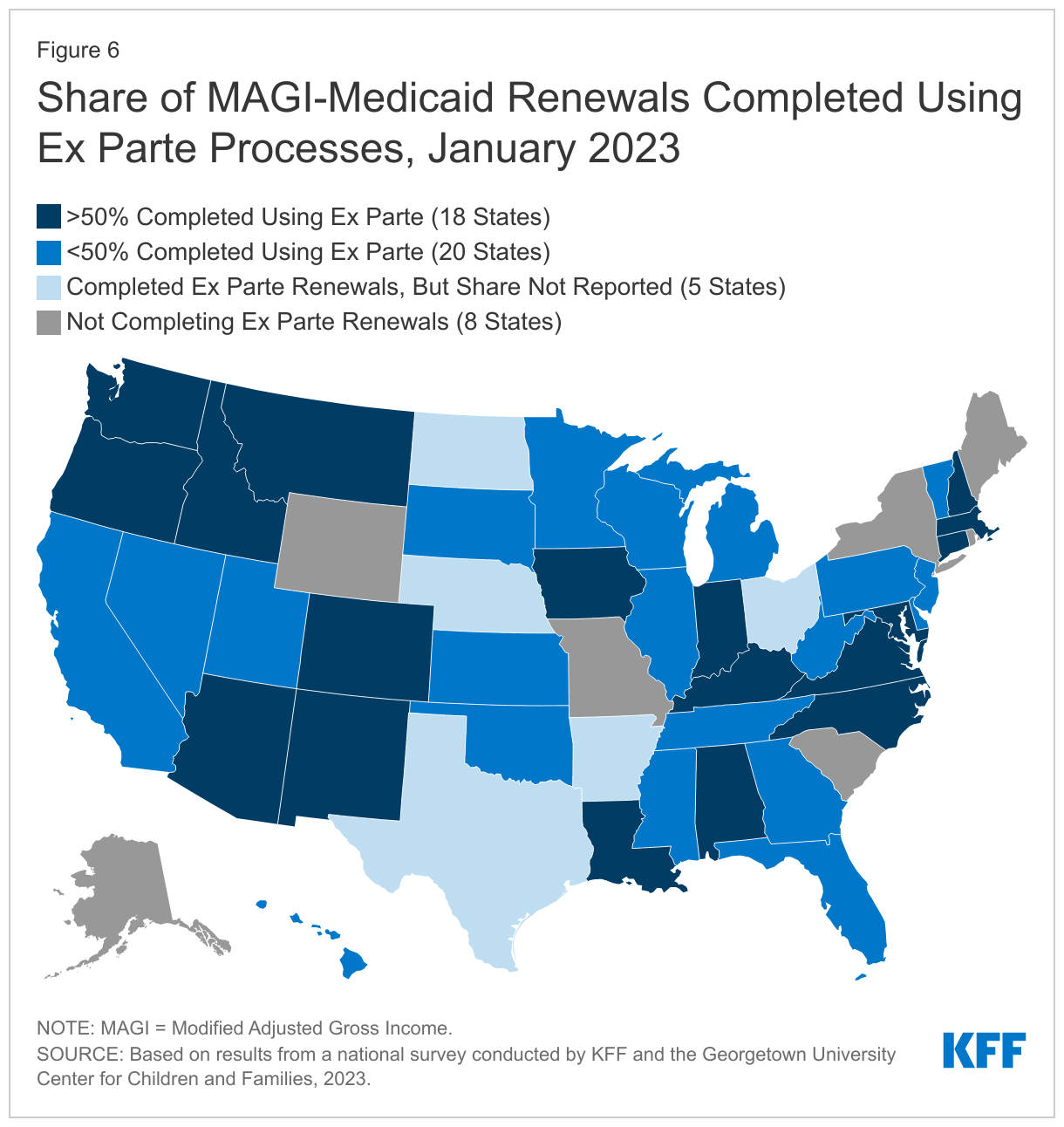 Share of MAGI-Medicaid Renewals Completed Using Ex Parte Processes, January 2023 data chart