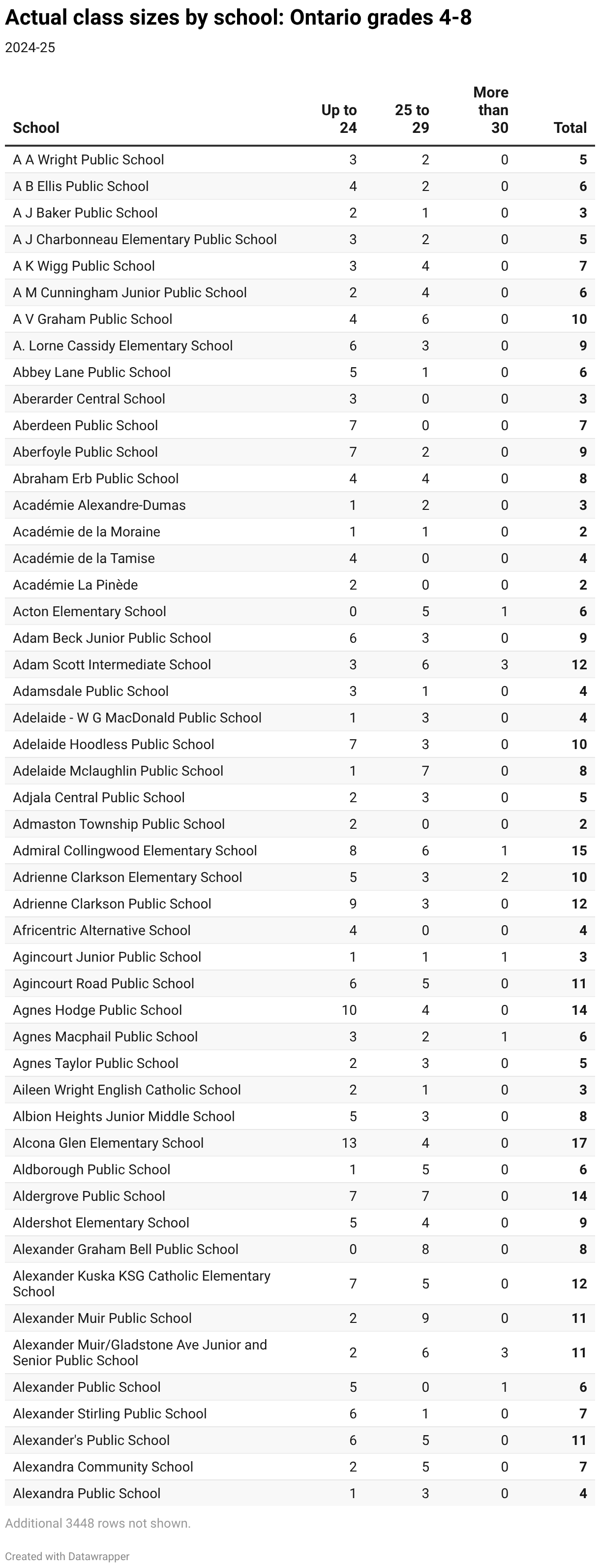 Grading Chart Ontario