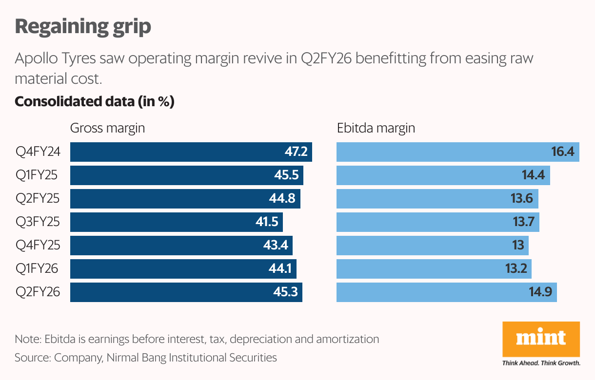 Regaining grip (Split Bars)