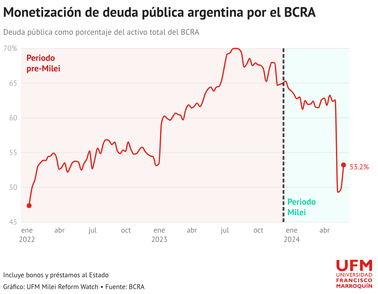 Reservas internacionales Banco Central de la República Argentina