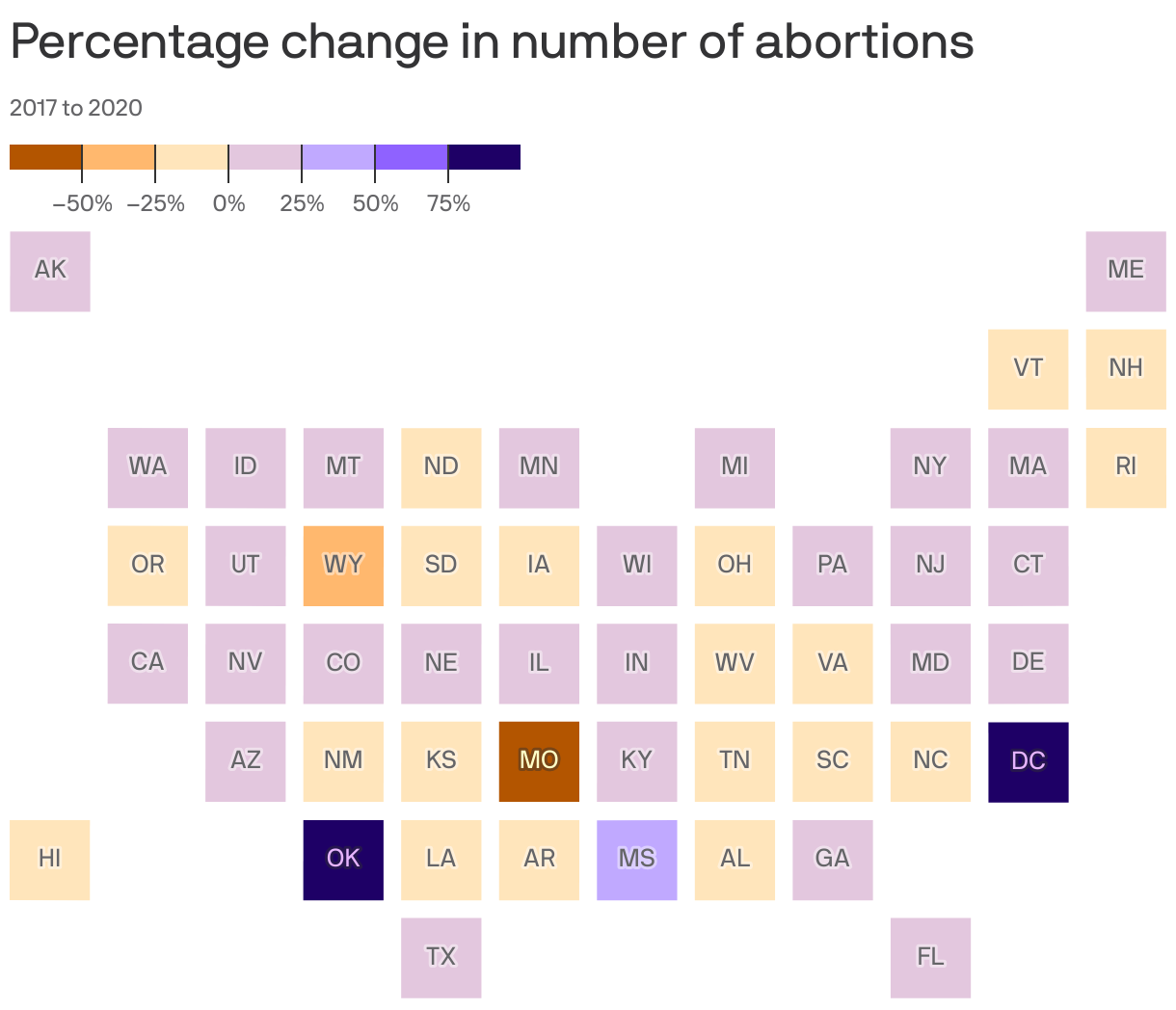 Percentage change in number of abortions