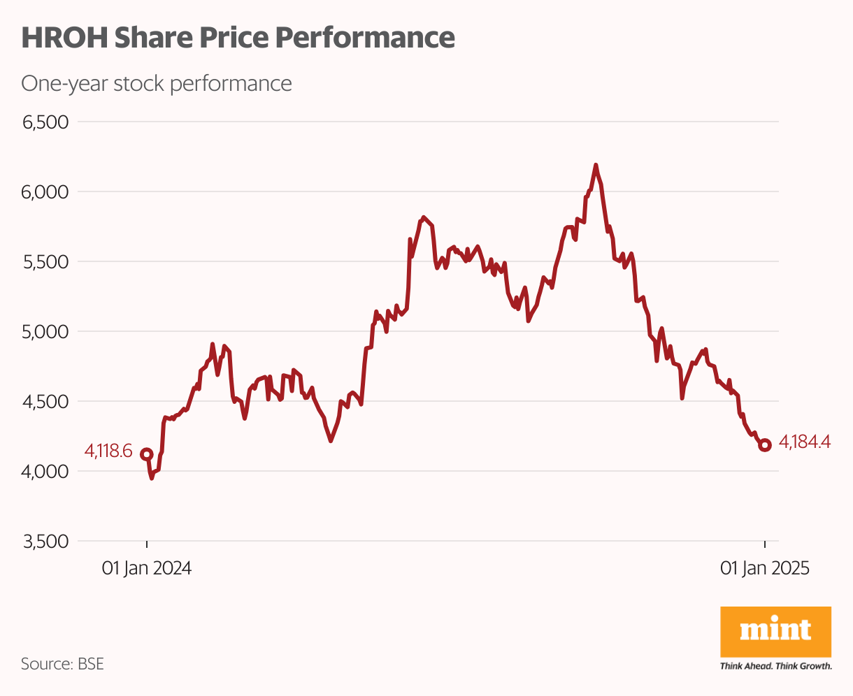 full Five contrarian stocks that could surprise the Indian stock market in 2025