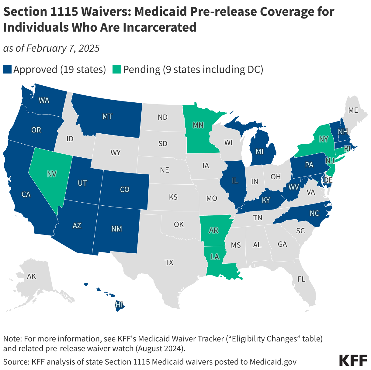 Section 1115 Waivers: Medicaid Pre-release Coverage for Individuals Who Are Incarcerated data chart