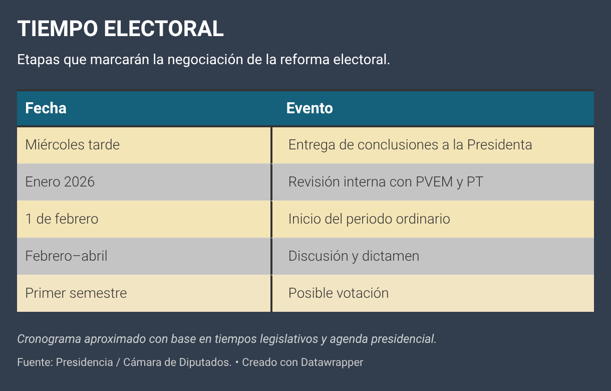 TIEMPO ELECTORAL (Tabla)