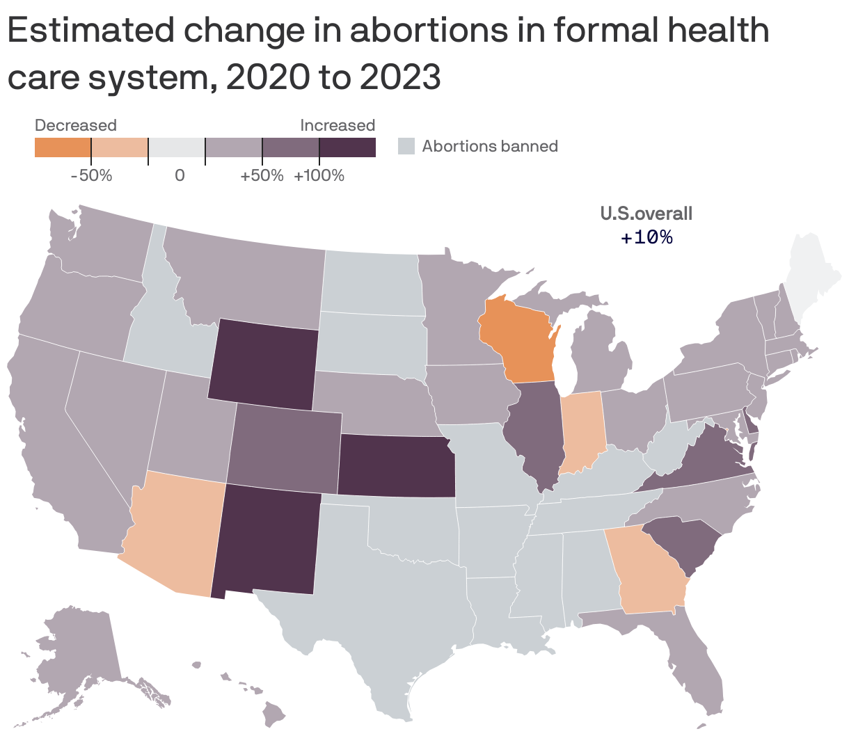 Estimated change in abortions in formal health care system, 2020 to 2023