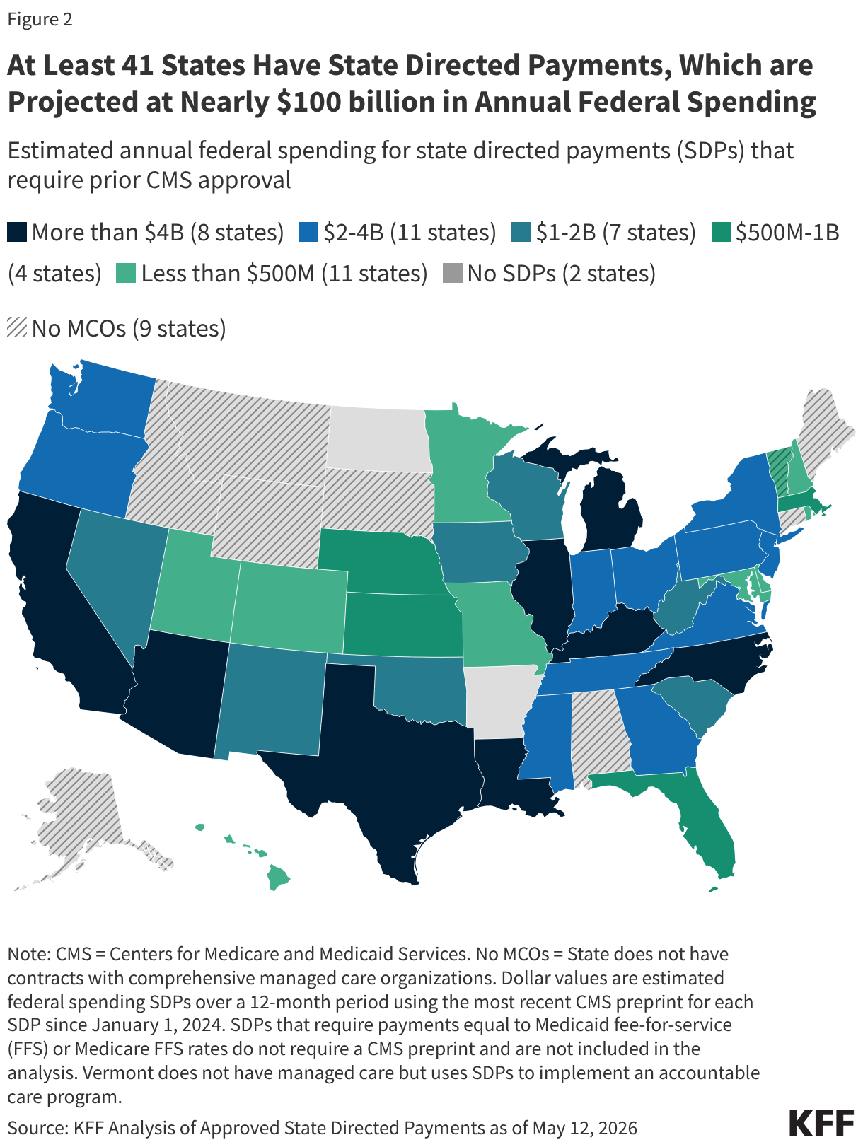 At Least 41 States Have State Directed Payments, Which are Projected at Nearly 0 billion in Annual Federal Spending (Choropleth map)