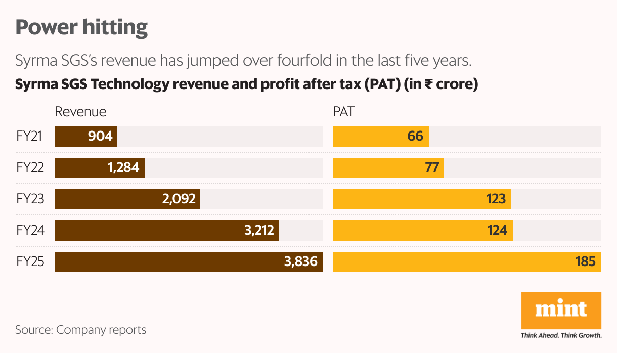 Power hitting (Split Bars)