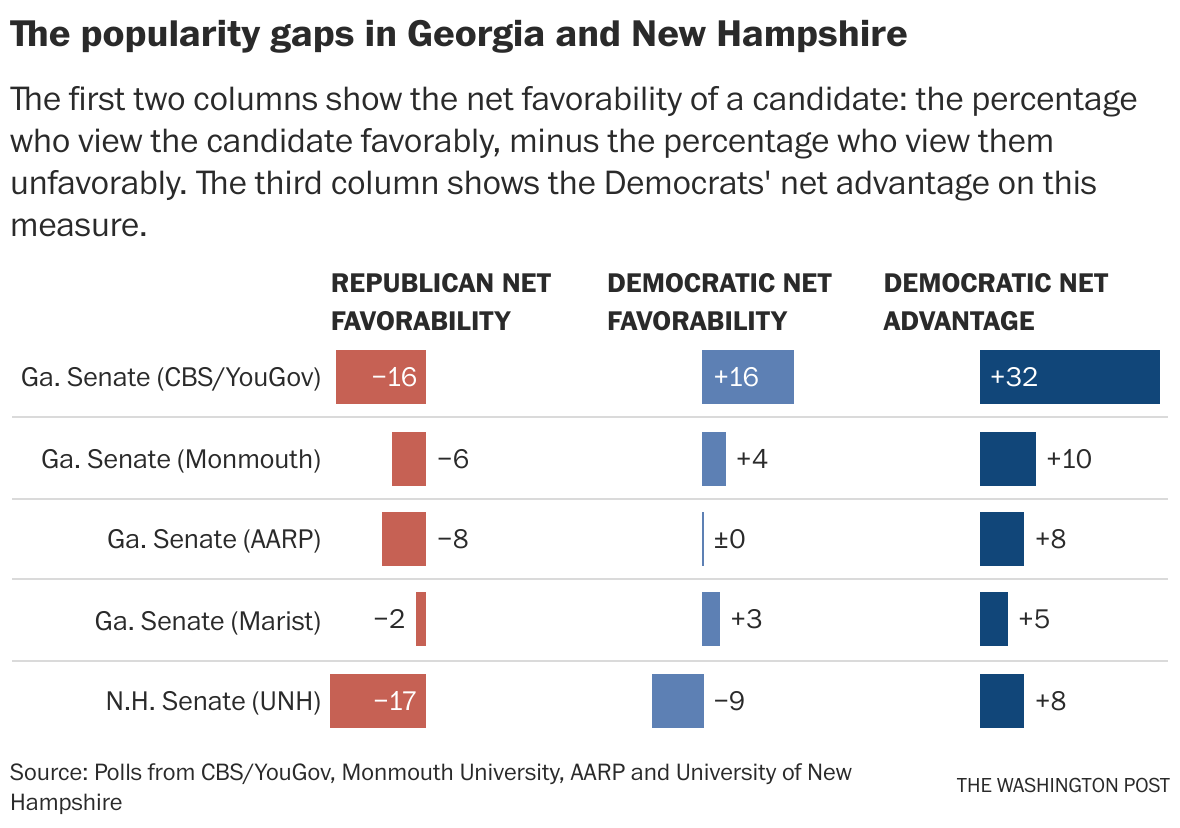 Popularity gaps loom for GOP candidates Oz, Vance, Dixon and others ...