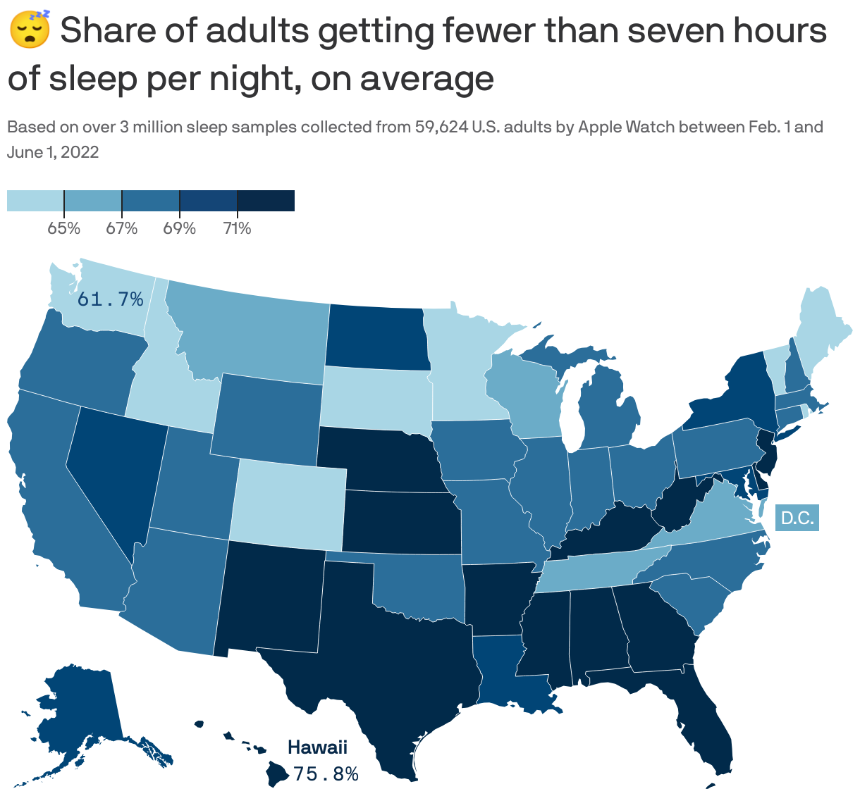 😴 Share of adults getting fewer than seven hours of sleep per night, on average