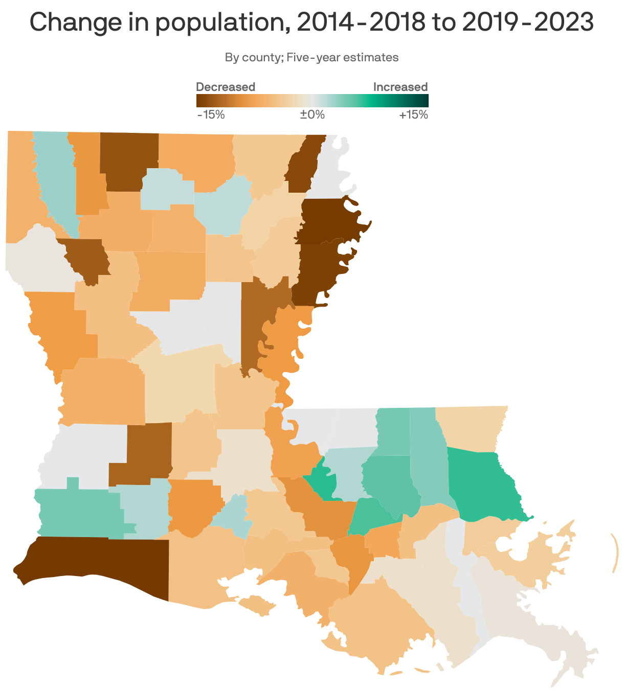 A choropleth map of Louisiana counties showing population change from 2018 to 2023. Overall, population in the state decreased by 0.9%. West Baton Rouge Parish grew by 7%, the biggest increase in the state. Cameron Parish decreased the most, by 24%.